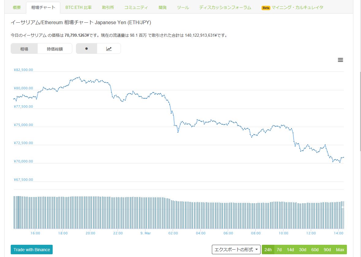 今年３度目の仮想通貨暴落です・・・ | ノンゼロサム投資